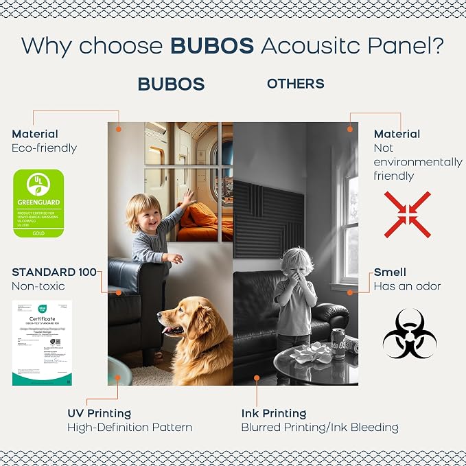 BUBOS 6 Pack Art Acoustic Wall Panels,70.8”x47.2”Self Adhesive for Home Decor | Peel and Stick, for Home Office, Studio & Wall Decor Sound Treatment, Wall Panels for Noise Reduction & Stylish Room - Image 4