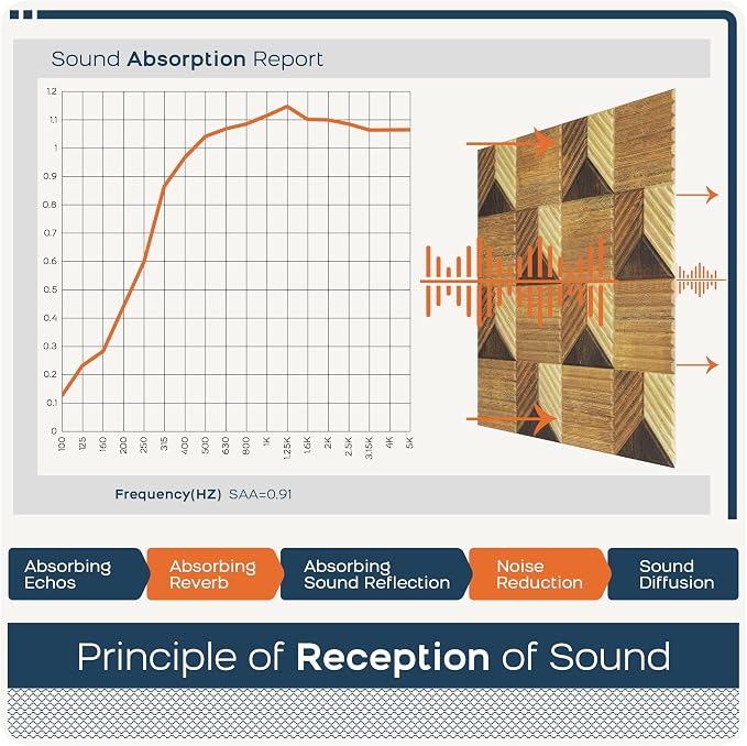 BUBOS 6 Pack Art Acoustic Wall Panels,70.8”x47.2”Self Adhesive for Home Decor | Peel and Stick, for Home Office, Studio & Wall Decor Sound Treatment, Wall Panels for Noise Reduction & Stylish Room - Image 5