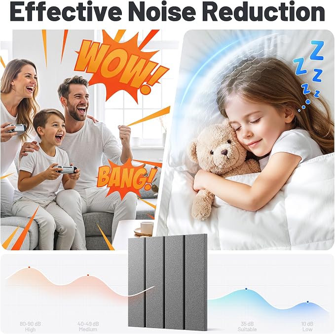 20 Pack Sound Proof Foam Panels for Walls, Acoustic Panels Self-Adhesive | 12" X 12" X 0.4" Slatted Soundproof Wall Panel, High Density Sound Absorbing Panel for Gaming Recording Studio Decor-Black - Image 2