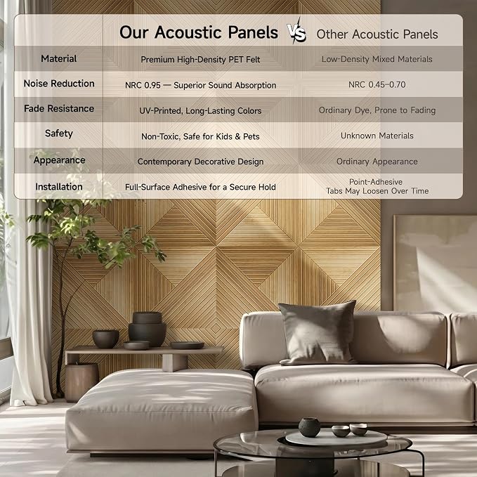 Acoustic Wall Panels, 6-Pack 23.62x23.62 in, Decorative Sound Absorbing Panels, Self-Adhesive for Wall/Ceiling, Noise Reduction Wall Art for Home Studio Office, Natural Oak - Image 8