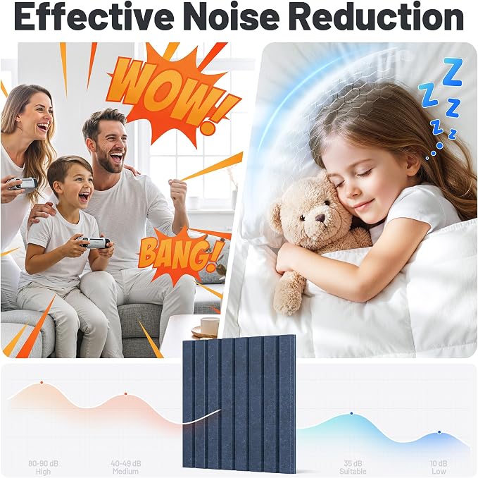 20 Pack Sound Proof Foam Panels for Walls, Acoustic Panels Self-Adhesive | 12" X 12" X 0.4" Slatted Soundproof Wall Panel, High Density Sound Absorbing Panel for Gaming Recording Studio Decor-Blue - Image 2