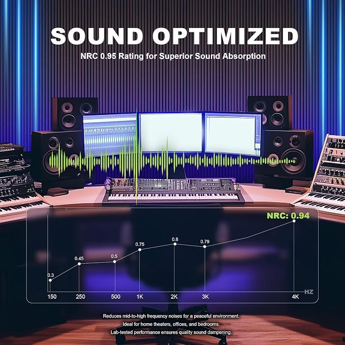 WoveN SounD Acoustic Panels, Black, 2 Pack, 47.2x23.6 in | Self-Adhesive, Peel and Stick, NRC 0.95, Refined Sound, Echo Reduction, Studio, Home, Office, Gaming Room - Image 5