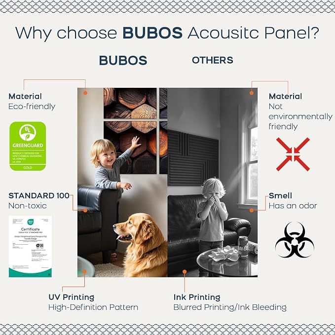 BUBOS 6 Pack Art Acoustic Wall Panels,70.8”x47.2”Self Adhesive for Home Decor | Peel and Stick, for Home Office, Studio & Wall Decor Sound Treatment, Wall Panels for Noise Reduction & Stylish Room - Image 4