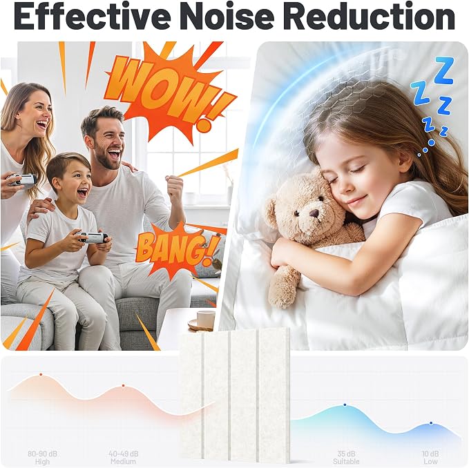 20 Pack Sound Proof Foam Panels for Walls, Acoustic Panels Self-Adhesive | 12" X 12" X 0.4" Slatted Soundproof Wall Panel, High Density Sound Absorbing Panel for Gaming Recording Studio Decor-Ivory - Image 2