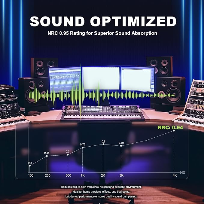 WoveN SounD Acoustic Panels, Black, 2 Pack, 47.2x23.6 in | Self-Adhesive, Peel and Stick, NRC 0.95, Refined Sound, Echo Reduction, Studio, Home, Office, Gaming Room - Image 5