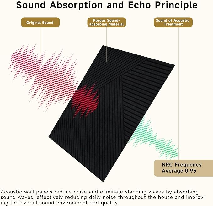 Acoustic Wall Panels,6 Pack,23.6"x23.6" Soundproof Panels,Black | Self-Adhesive Acoustic Panels,3D UV Printing with Wood Print,High-Density 100% Polyester,Decorative Sound Absorbing Wall Art - Image 5