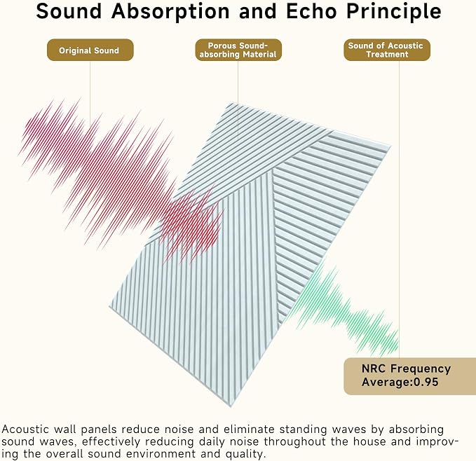 Acoustic Wall Panels,6 Pack,23.6"x23.6" Soundproof Panels,White | Self-Adhesive Sound Absorbing Panels,3D UV Printing with Wood Print,High-Density Polyester Fiber, Art Acoustic Panels - Image 8
