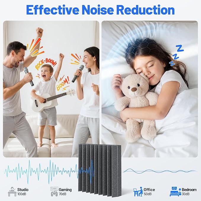 Self-Adhesive Sound Proof Foam Panels For Walls High Density Acoustic Panel | 36 Pack Soundproof Wall Panels Fast-Expanding, 3”×12”×12” Sound Dampening Absorbing Panel for Gaming Studio Decor - Black - Image 2