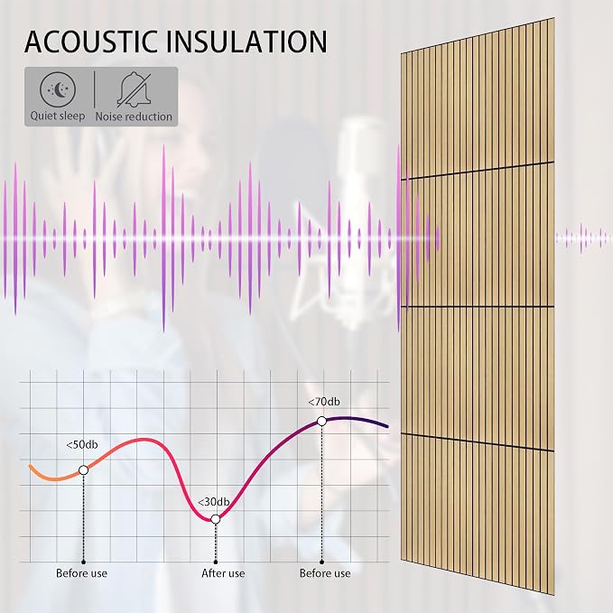 16-Pack Peel and Stick Acoustic Wall Panels, 11.8" x 11.8" PET Soundproof & Noise Cancelling Acoustic Felt, Self-Adhesive 3D Sound Absorbing Slat Wall Paneling for Interior Wall Decor, Natural Oak - Image 4