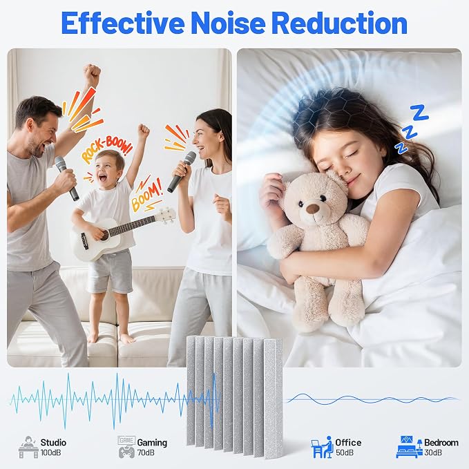 Self-Adhesive Sound Proof Foam Panels For Walls High Density Acoustic Panel | 36 Pack Soundproof Wall Panels Fast-Expanding, 2”×12”×12” Sound Dampening Absorbing Panel for Gaming Studio Decor - Gray - Image 2