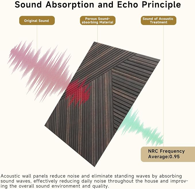 Acoustic Panels,6 Pack 23.6" x 23.6",Sound Panels,Rustic Walnut | Self-Adhesive Sound Absorbing Panels,3D UV Printing with Wood Print,High-Density Polyester Fiber,Sound Proof Panels for Walls - Image 8