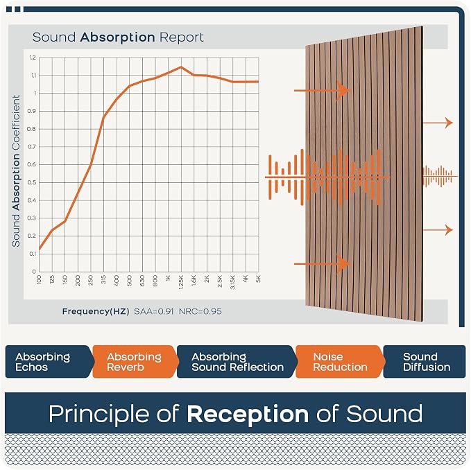 BUBOS 4-Pack Acoustic Panels 47.2"x23.6", Peel & Stick Sound Wall Panels | Self-Adhesive, Marble Pattern Decor Sound Wall Panels, Large Coverage for Studio Office Home - Image 5