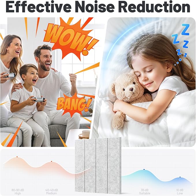 20 Pack Sound Proof Foam Panels for Walls, Acoustic Panels Self-Adhesive | 12" X 12" X 0.4" Slatted Soundproof Wall Panel, High Density Sound Absorbing Panel for Gaming Recording Studio Decor-Gray - Image 2