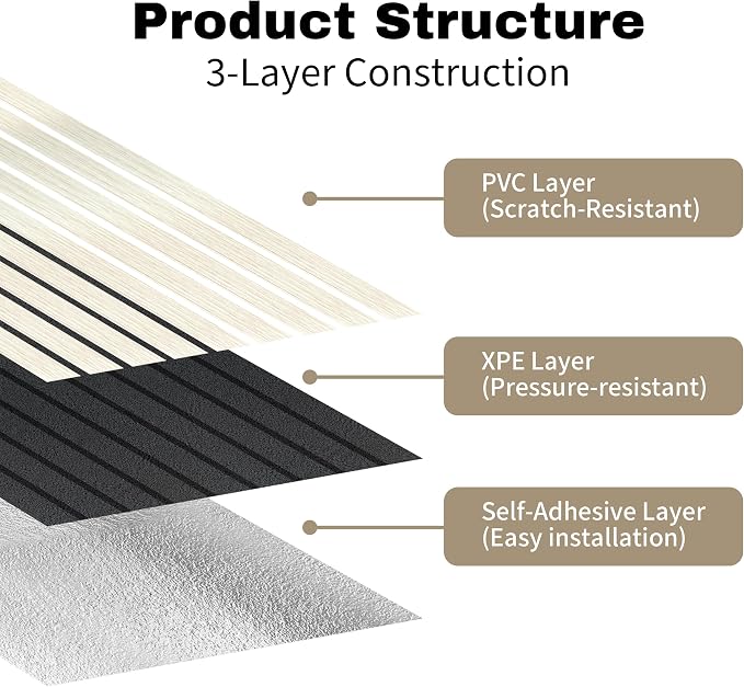 3D Wall Panels, Self-Adhesive Wood Grain, 19.7" x 118.1" | Self-adhesive wood panels for wall peel and stick use, with cut-to-fit edges for bedrooms, kitchens, and entryways - Image 7